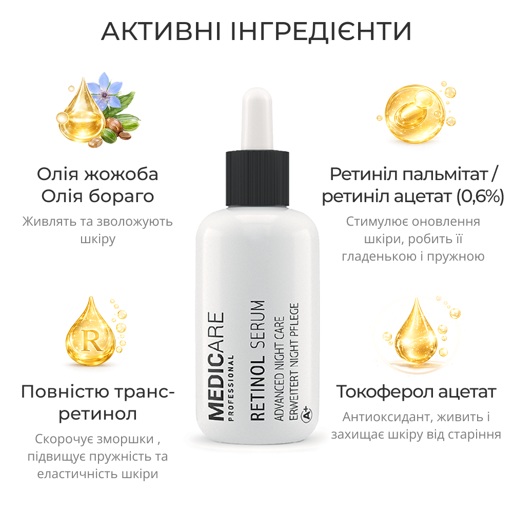 Medicare Professional Ночная сыворотка с ретинолом 0,6% Retinol Serum для обновления и выравнивания текстуры кожи, 30 мл — изображение 2